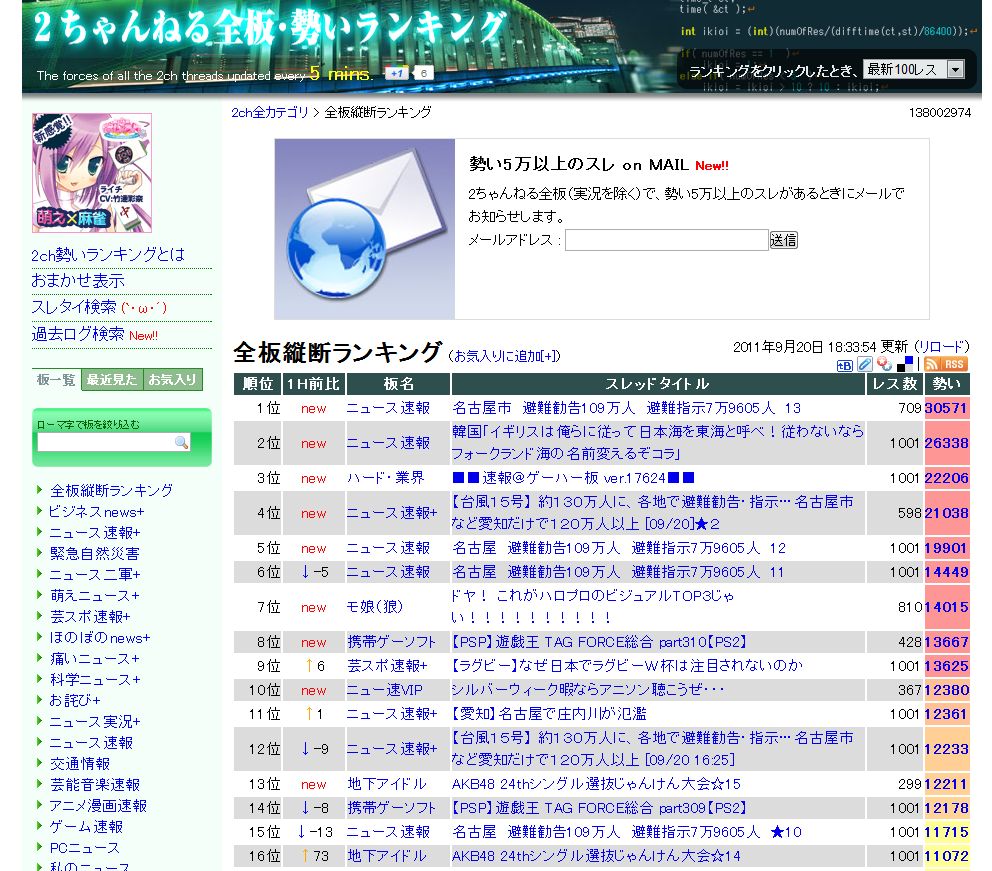 ランキング 2ch 勢い