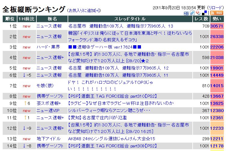 勢いランキング 5ch