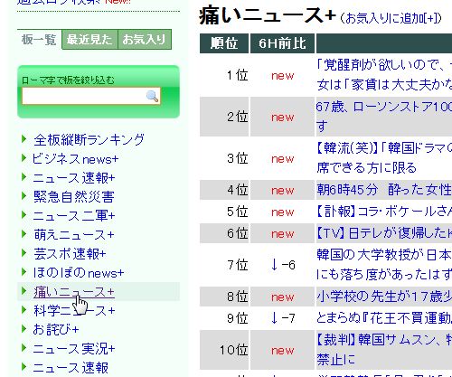 ニュース速報勢いランキング ニュース速報+の勢いランキング