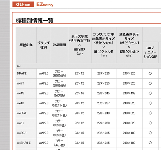 デジカメで撮った写真を携帯の待ち受けにしたい メンドそうだけど簡単にできる 教えて君 Net