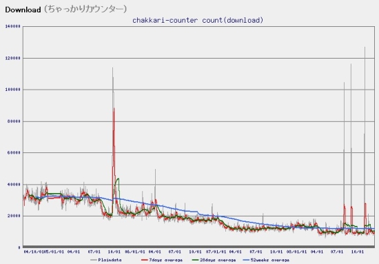 2ch_download