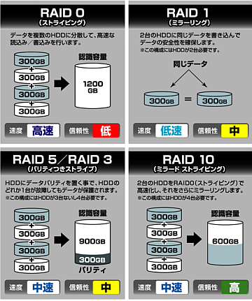 razoku_raid