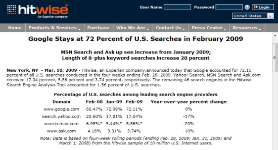 google-searches-feb-09