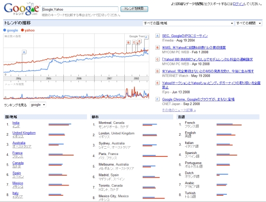 google_trend