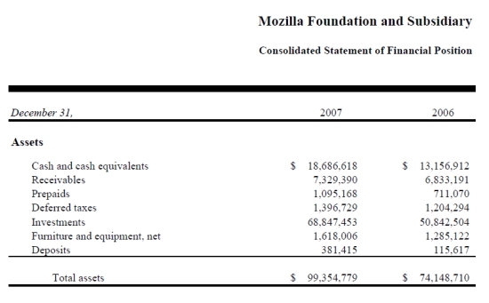 mozilla_financialreport