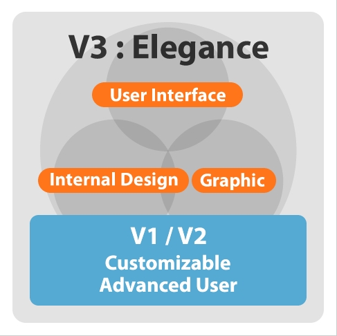 sleipnir_v3_blog